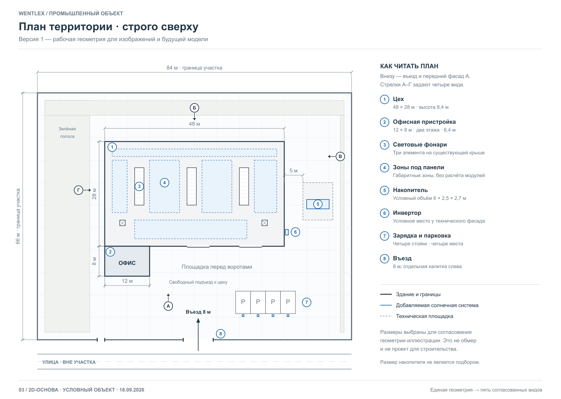 Beispielhafter Lageplan: Solarmodule auf dem Dach, Wechselrichter an der Technikfassade, separater Speicher und Parkplatz.
